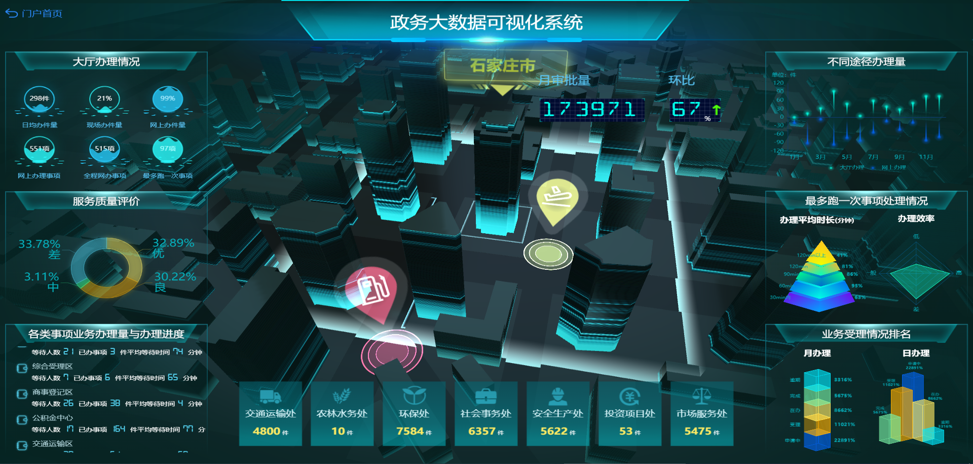 2021 BI系統如何選型？主要看這7點