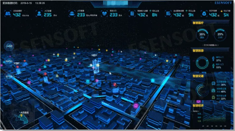 建設智慧城市，離不開大數據